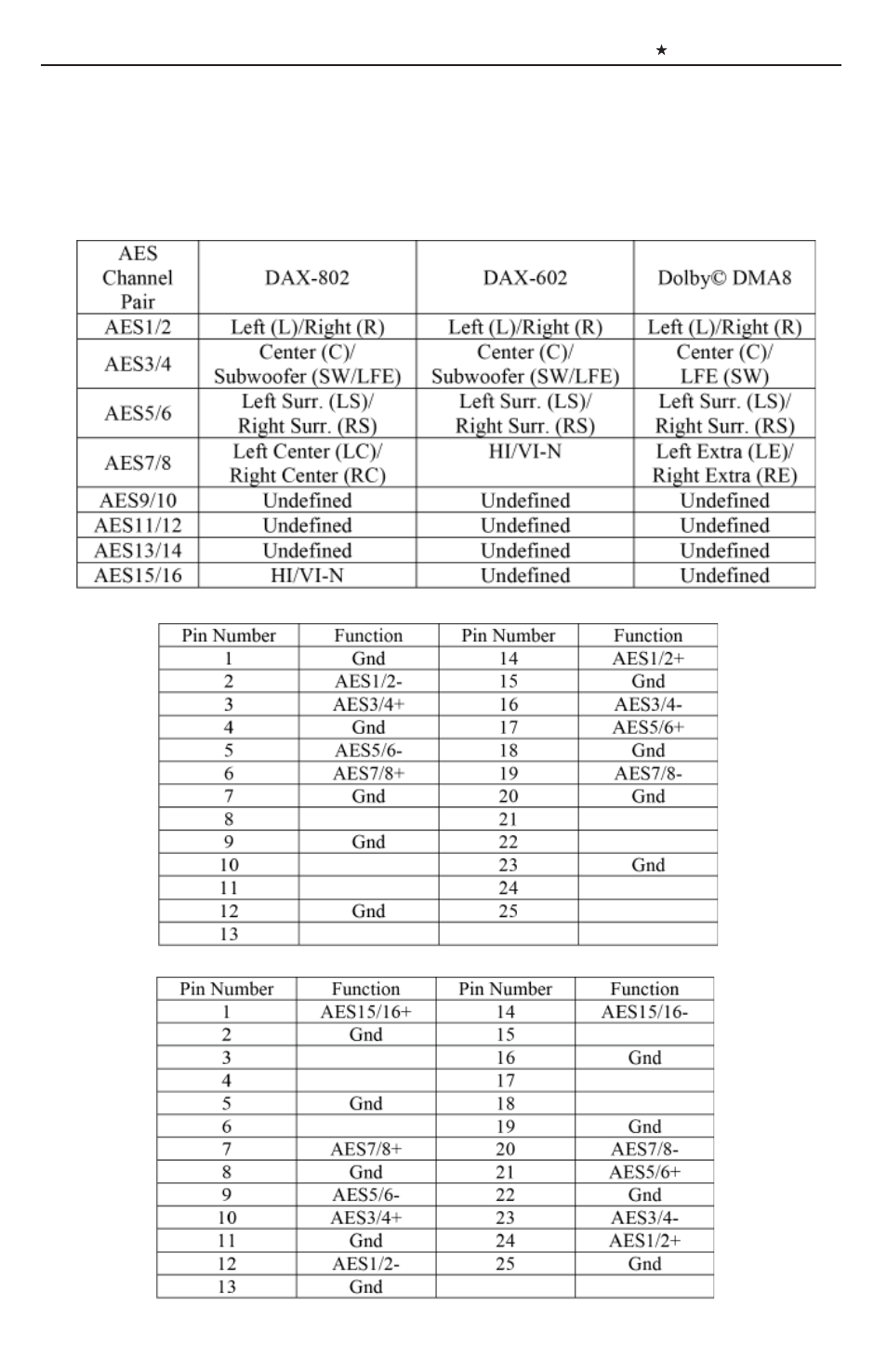 USL DAX-602 User Manual | Page 15 / 24