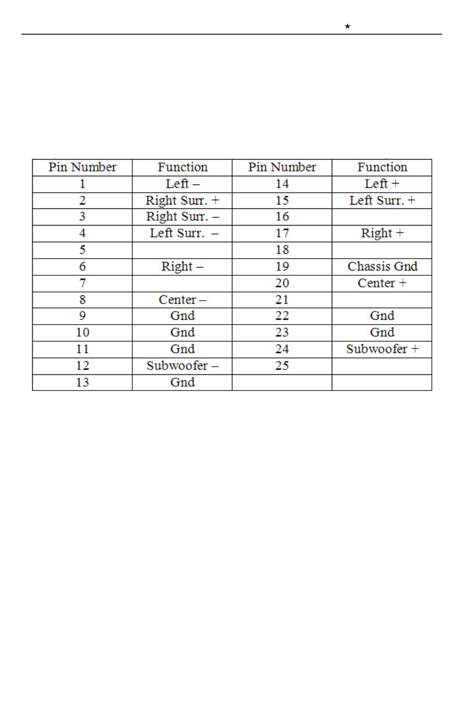 USL DAX-602 User Manual | Page 16 / 24