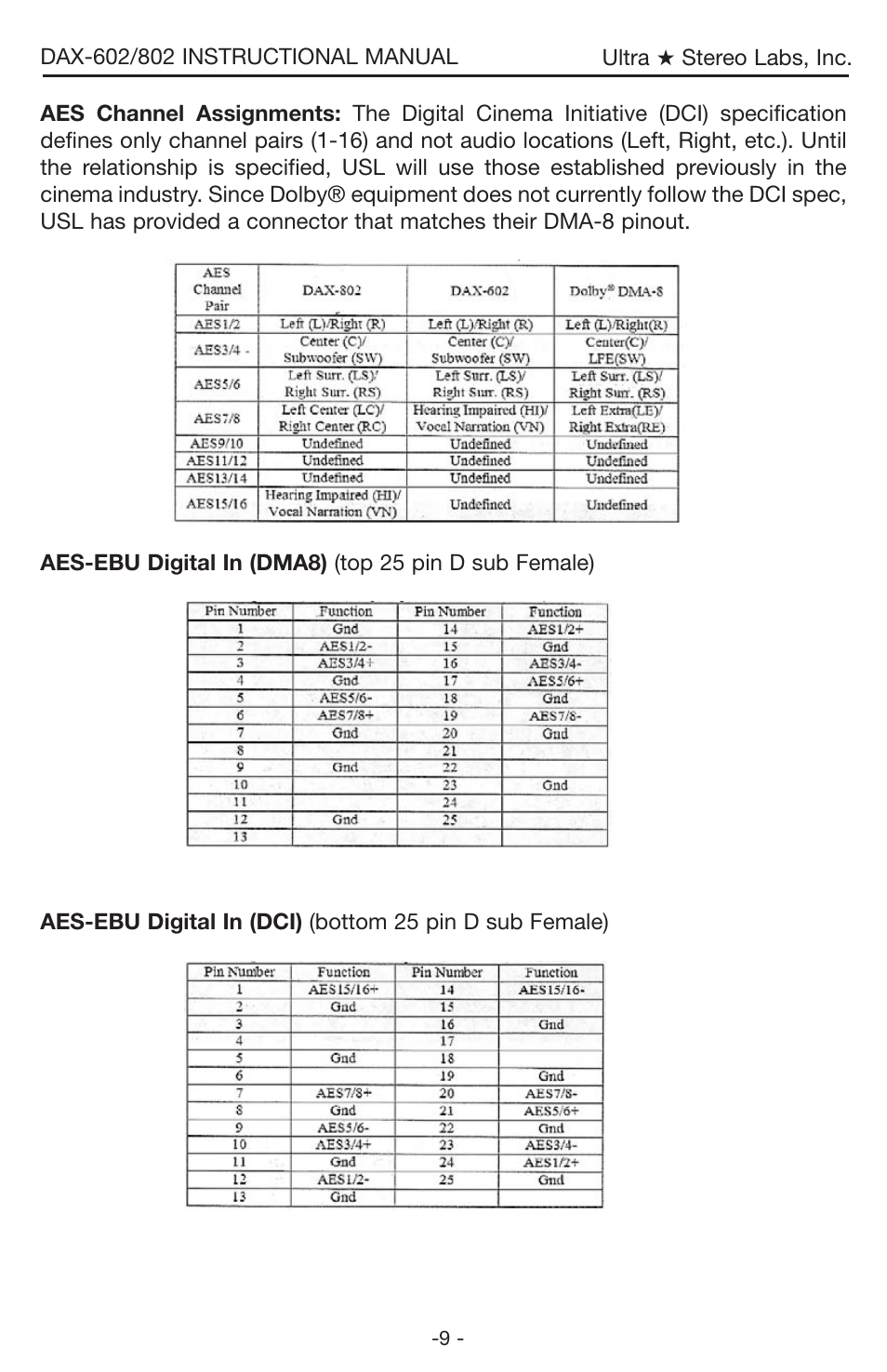 USL DAX-602 User Manual | Page 9 / 14