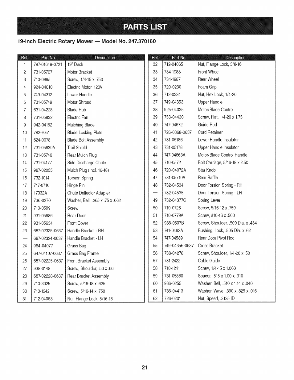 Parts lis, Inch electric rotary mower — model no. 247.370160 | Craftsman 247.370160 User Manual | Page 21 / 44