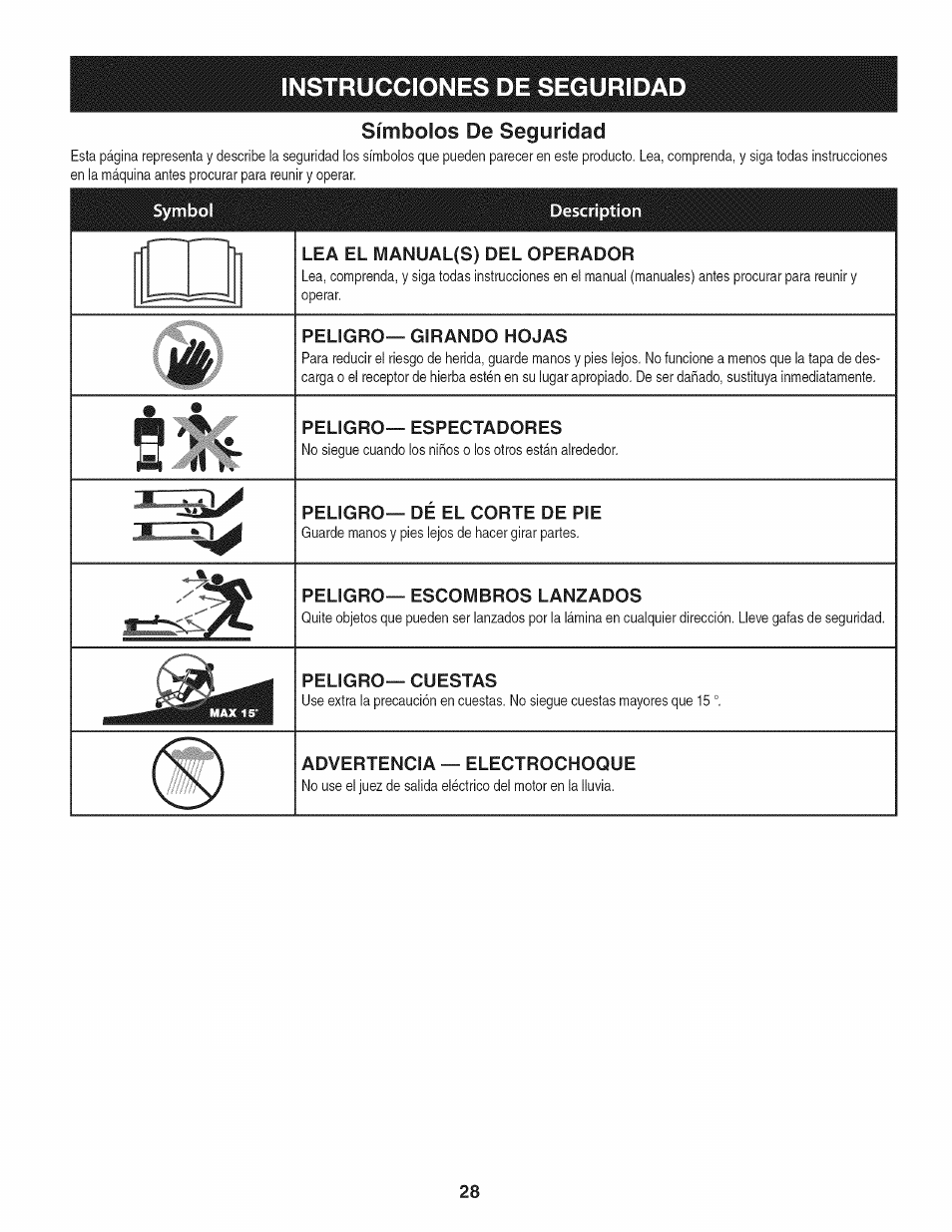 Craftsman 247.370160 User Manual | Page 28 / 44