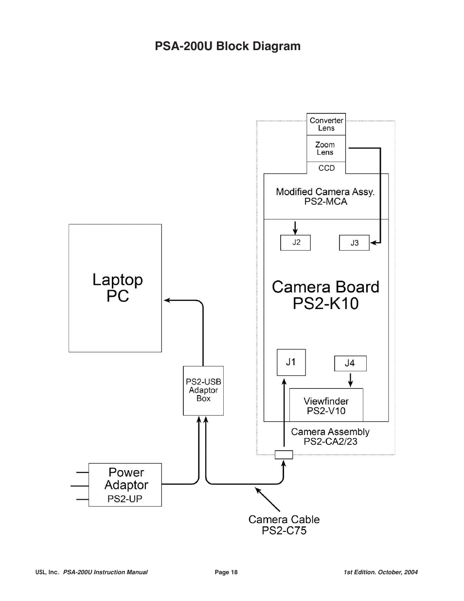 Psa-200u block diagram | USL PSA-200U User Manual | Page 18 / 20