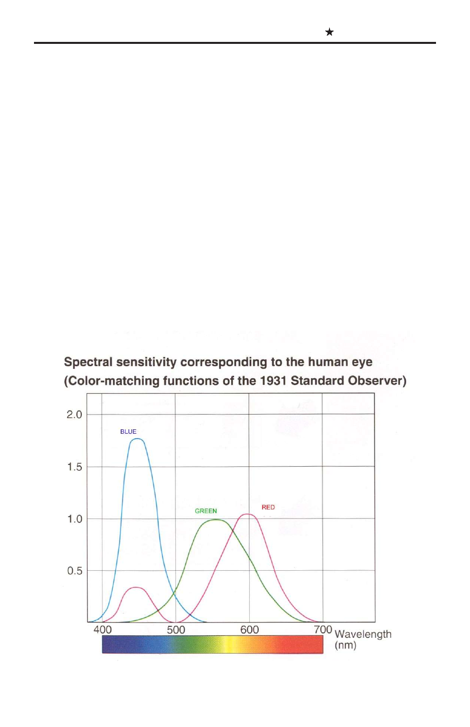 Figure 4 measuring color | USL PCA-100 User Manual | Page 7 / 16