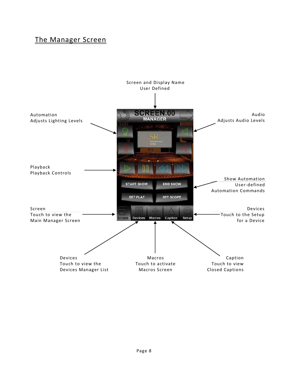 The manager screen | USL RTM-100 User Manual | Page 8 / 15