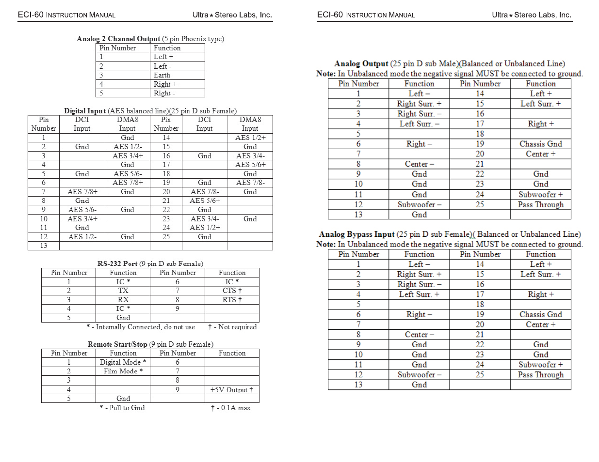 USL ECI-60 User Manual | Page 8 / 11