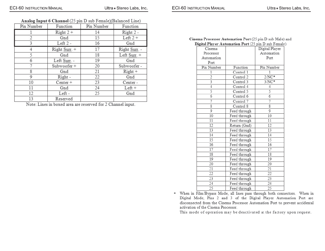 USL ECI-60 User Manual | Page 9 / 11