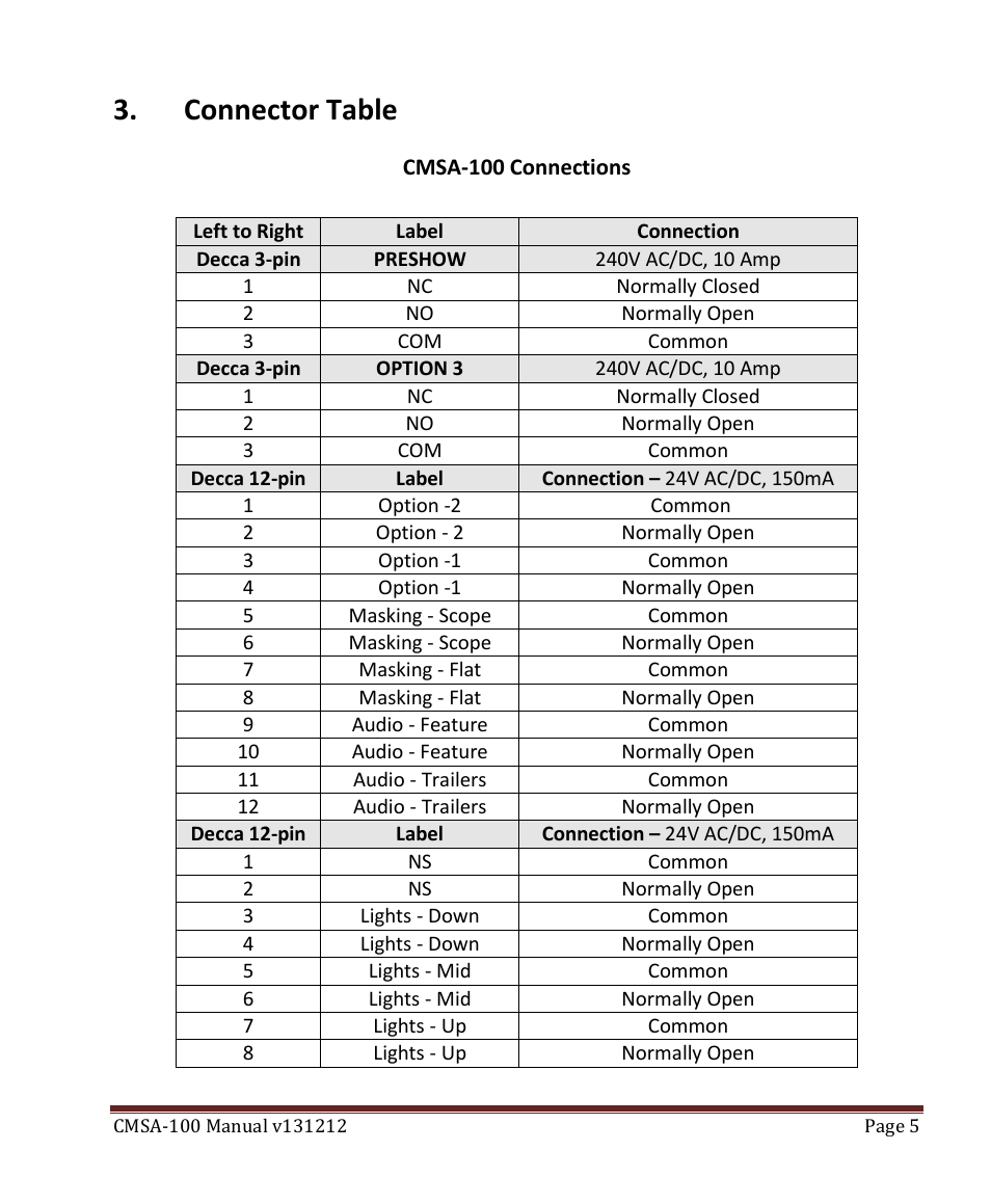 Connector table | USL CMSA-100 User Manual | Page 5 / 12