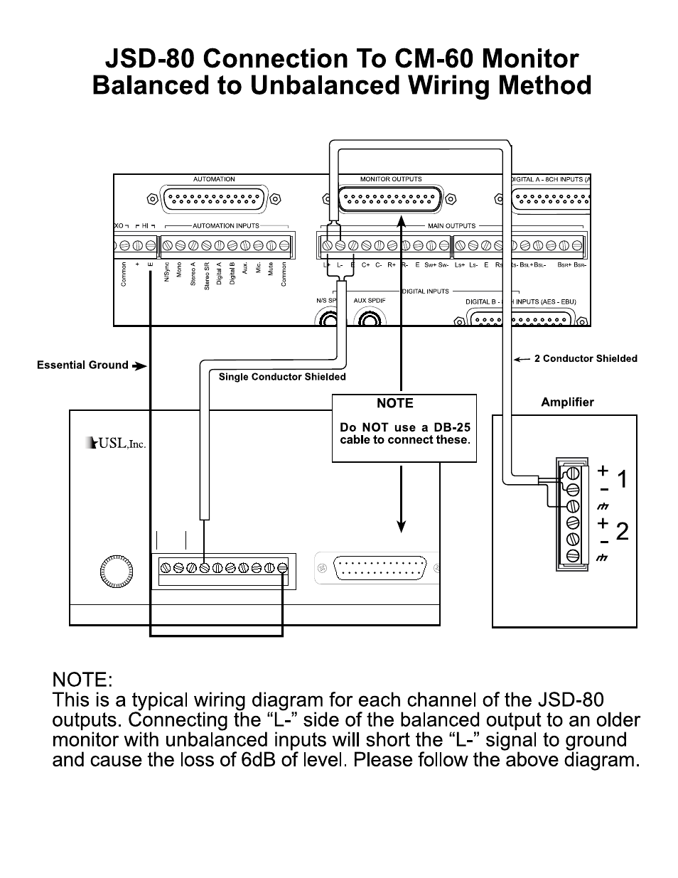 USL JSD-80 Connection to the CM-60 monitor User Manual | 1 page