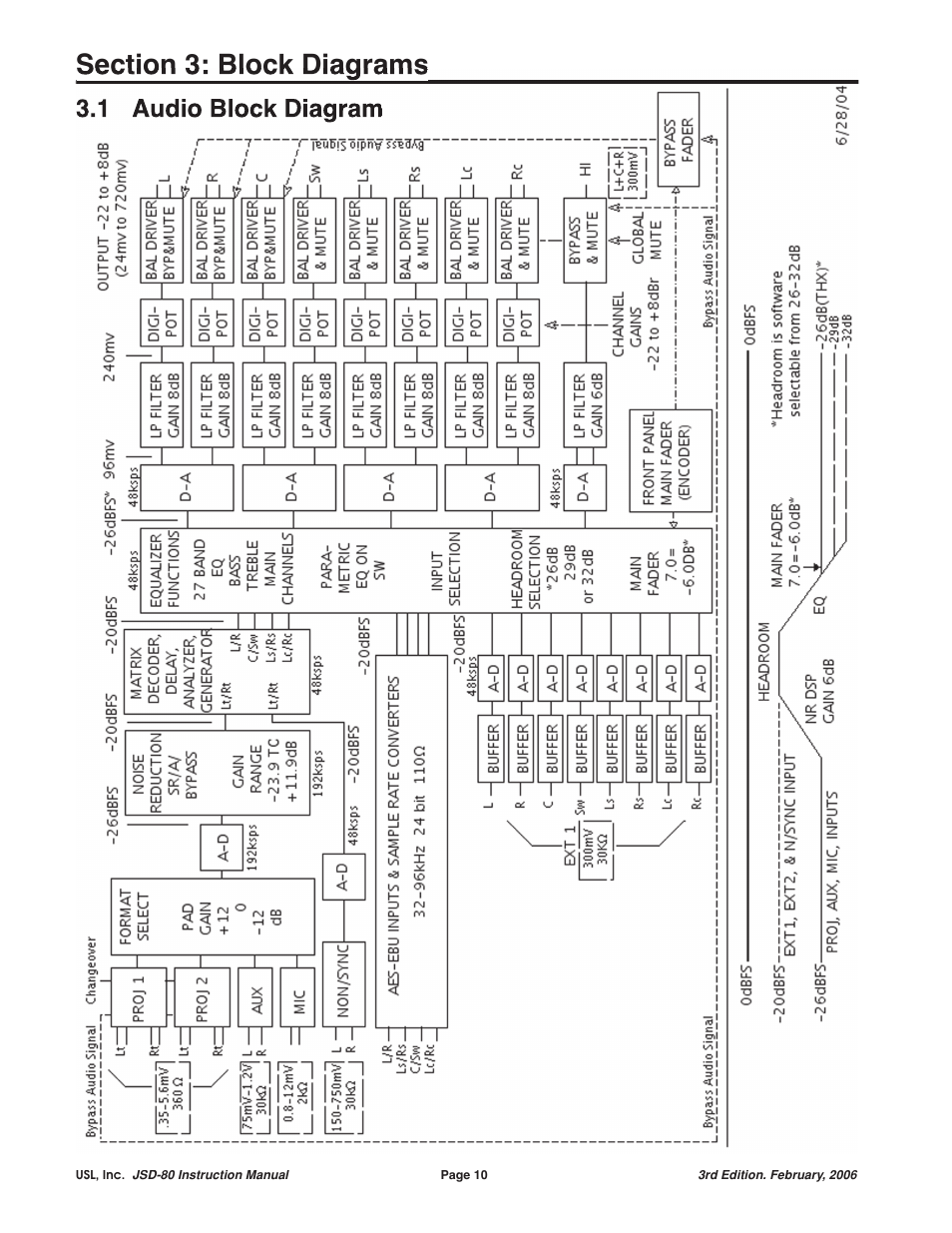 USL JSD-80 Manual User Manual | Page 10 / 39