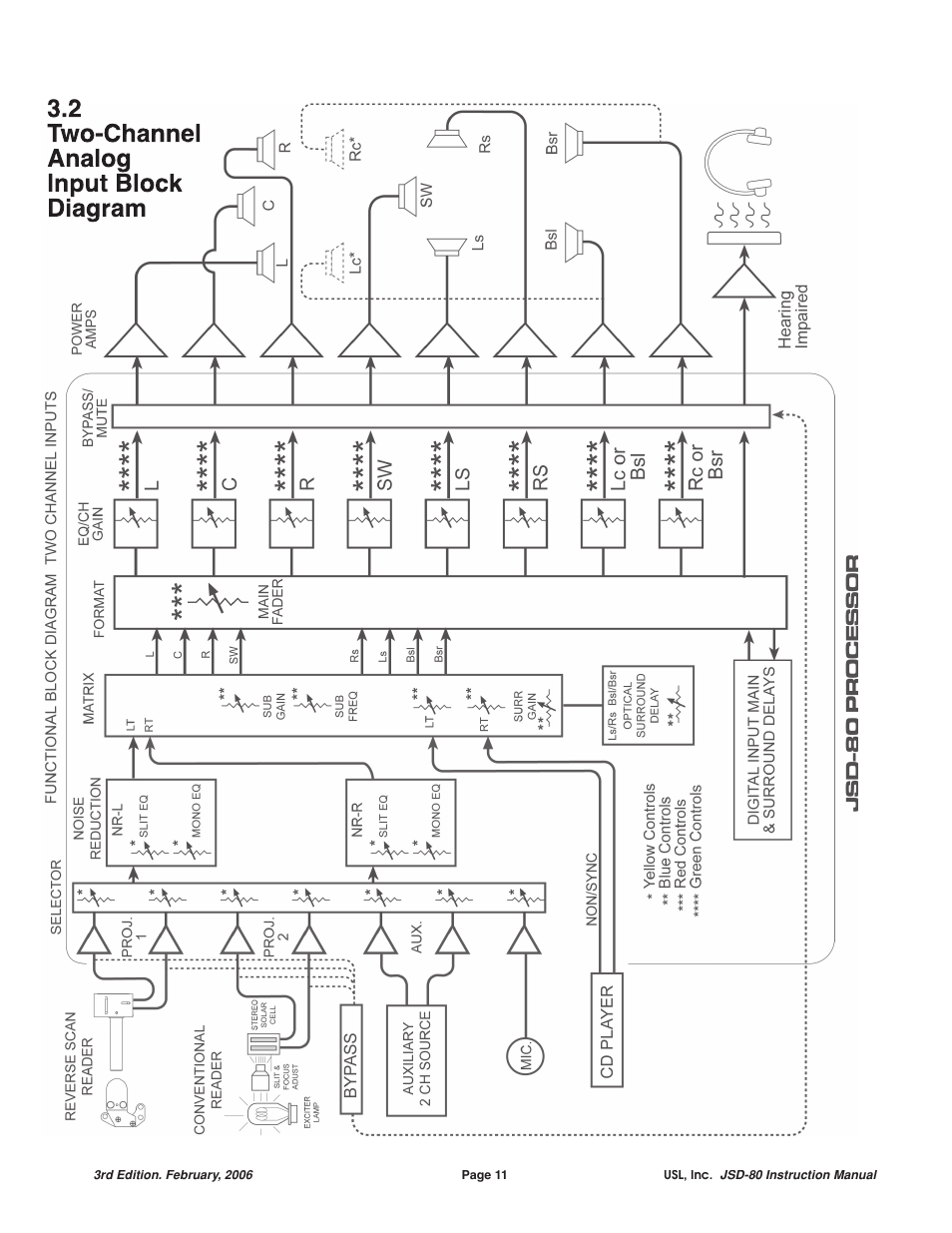 USL JSD-80 Manual User Manual | Page 11 / 39