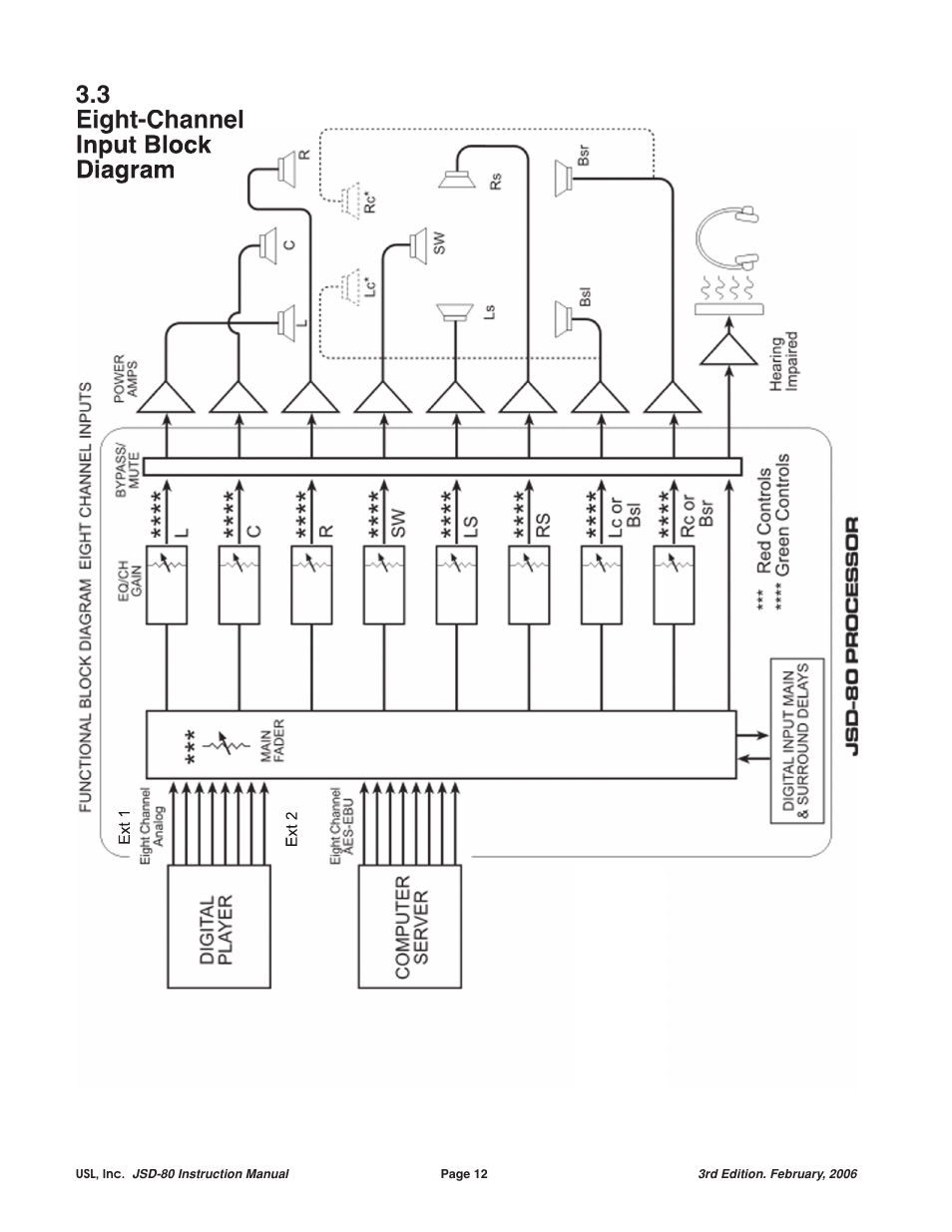 3 eight-channel | USL JSD-80 Manual User Manual | Page 12 / 39
