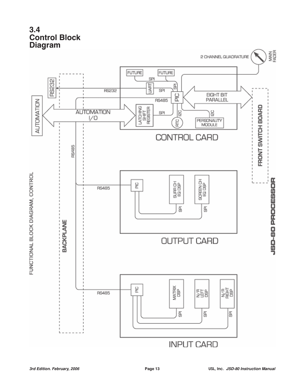 4 control block diagram | USL JSD-80 Manual User Manual | Page 13 / 39