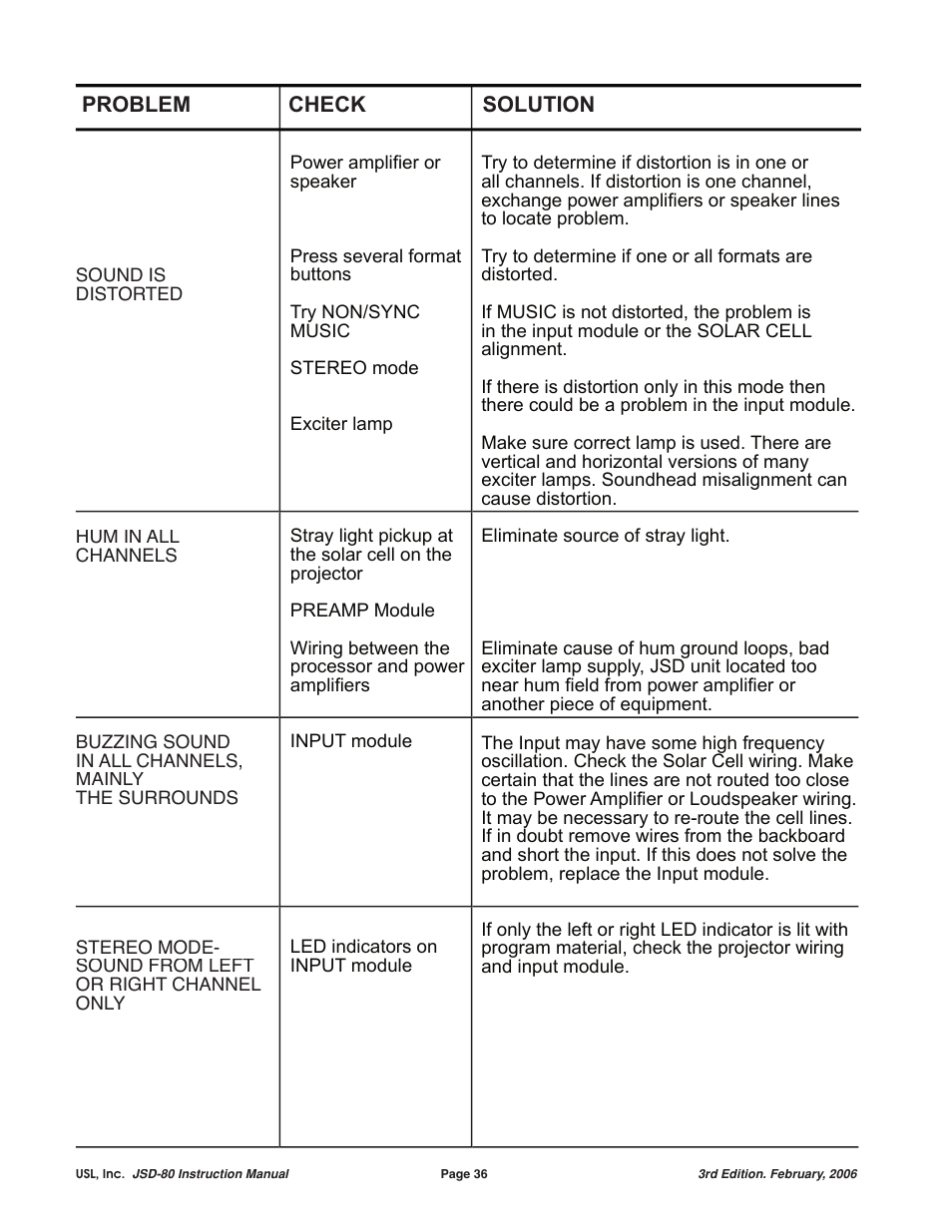 USL JSD-80 Manual User Manual | Page 36 / 39