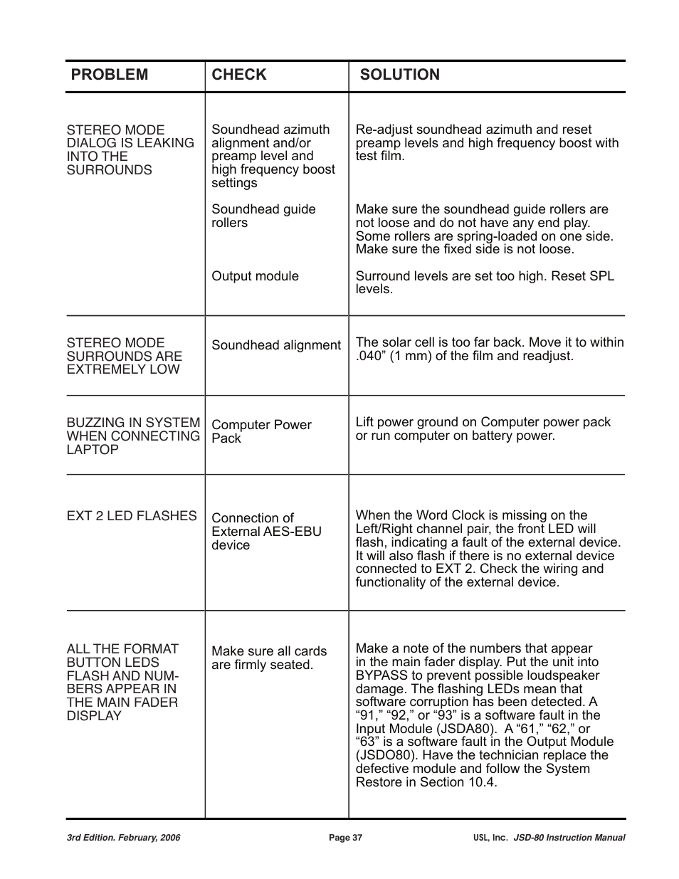 USL JSD-80 Manual User Manual | Page 37 / 39
