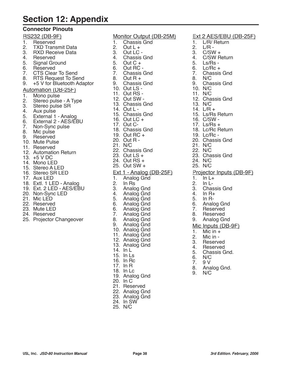 USL JSD-80 Manual User Manual | Page 38 / 39