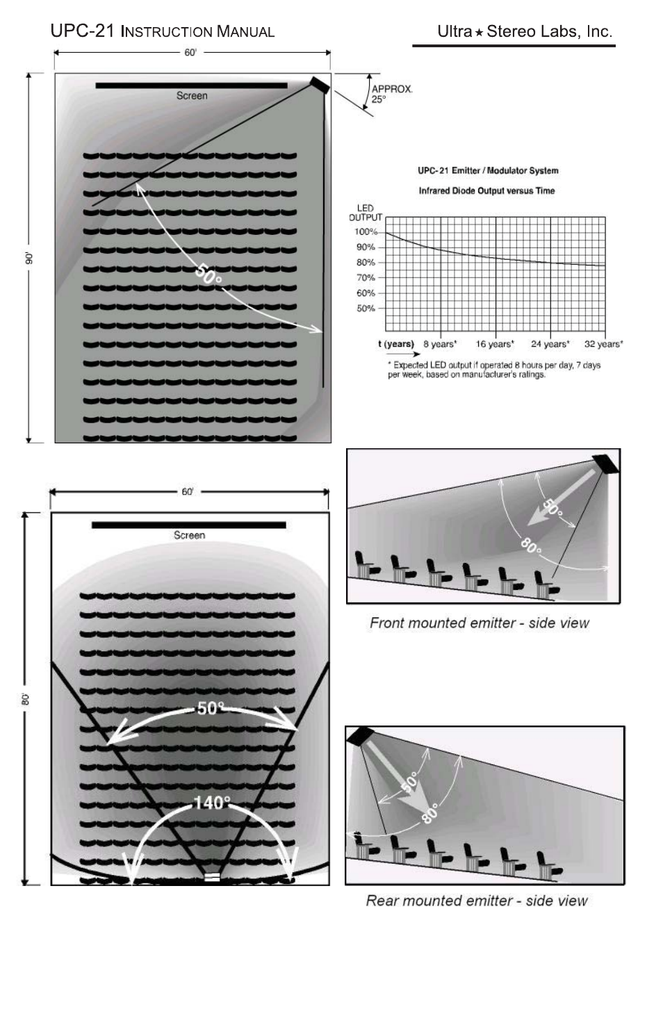 USL UPC-21 User Manual | Page 8 / 12