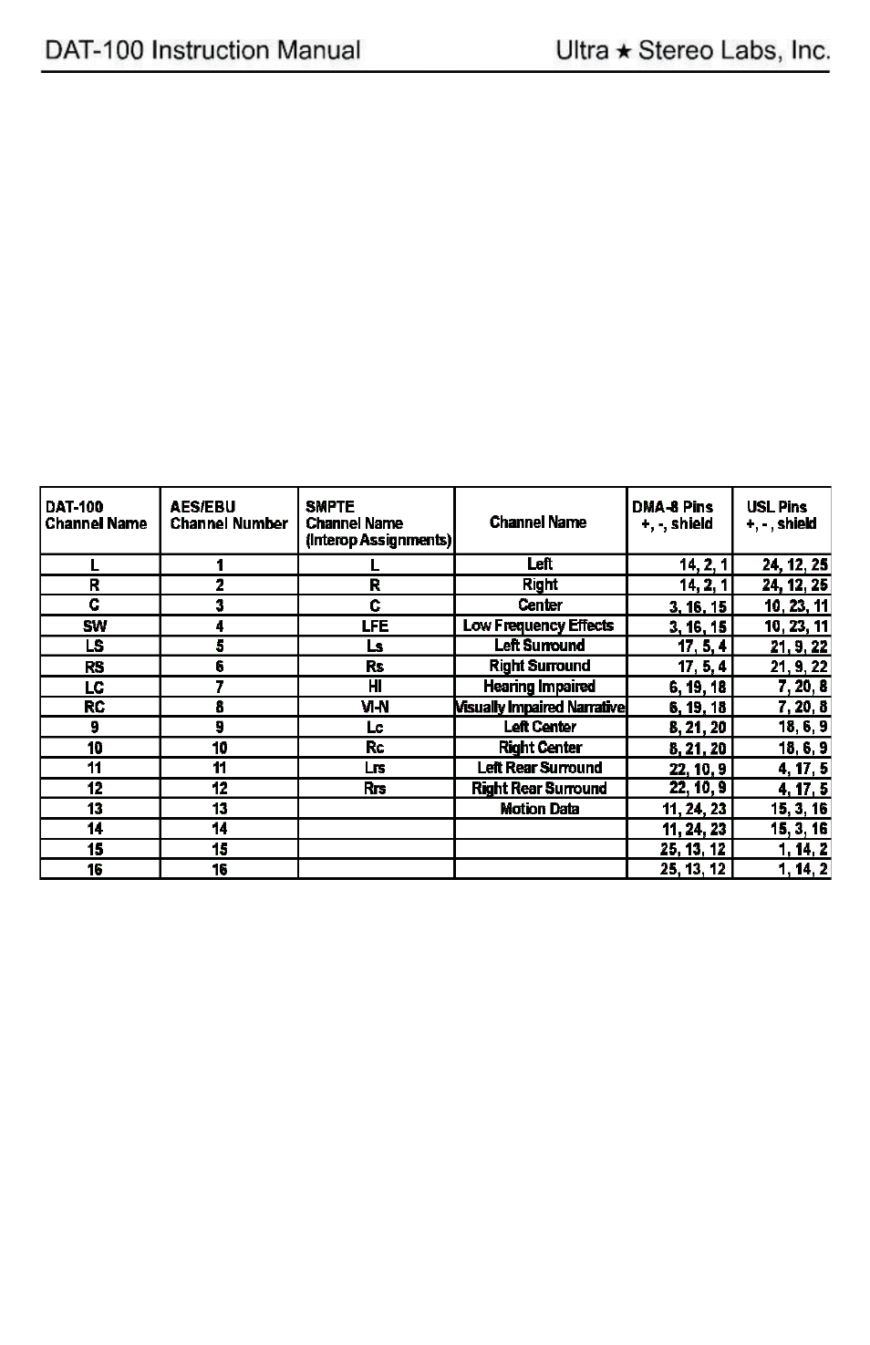 Aes/ebu outputs | USL DAT-100 User Manual | Page 5 / 12