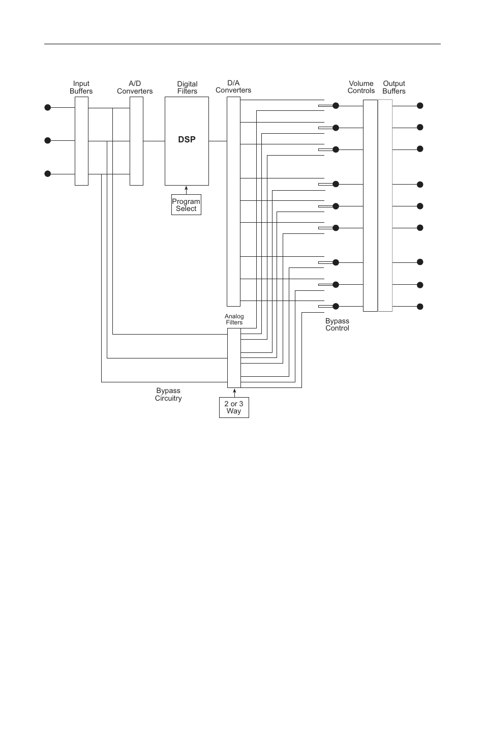 Xtd-33 block diagram, Xtd-33 i | USL XTD-33 User Manual | Page 12 / 24