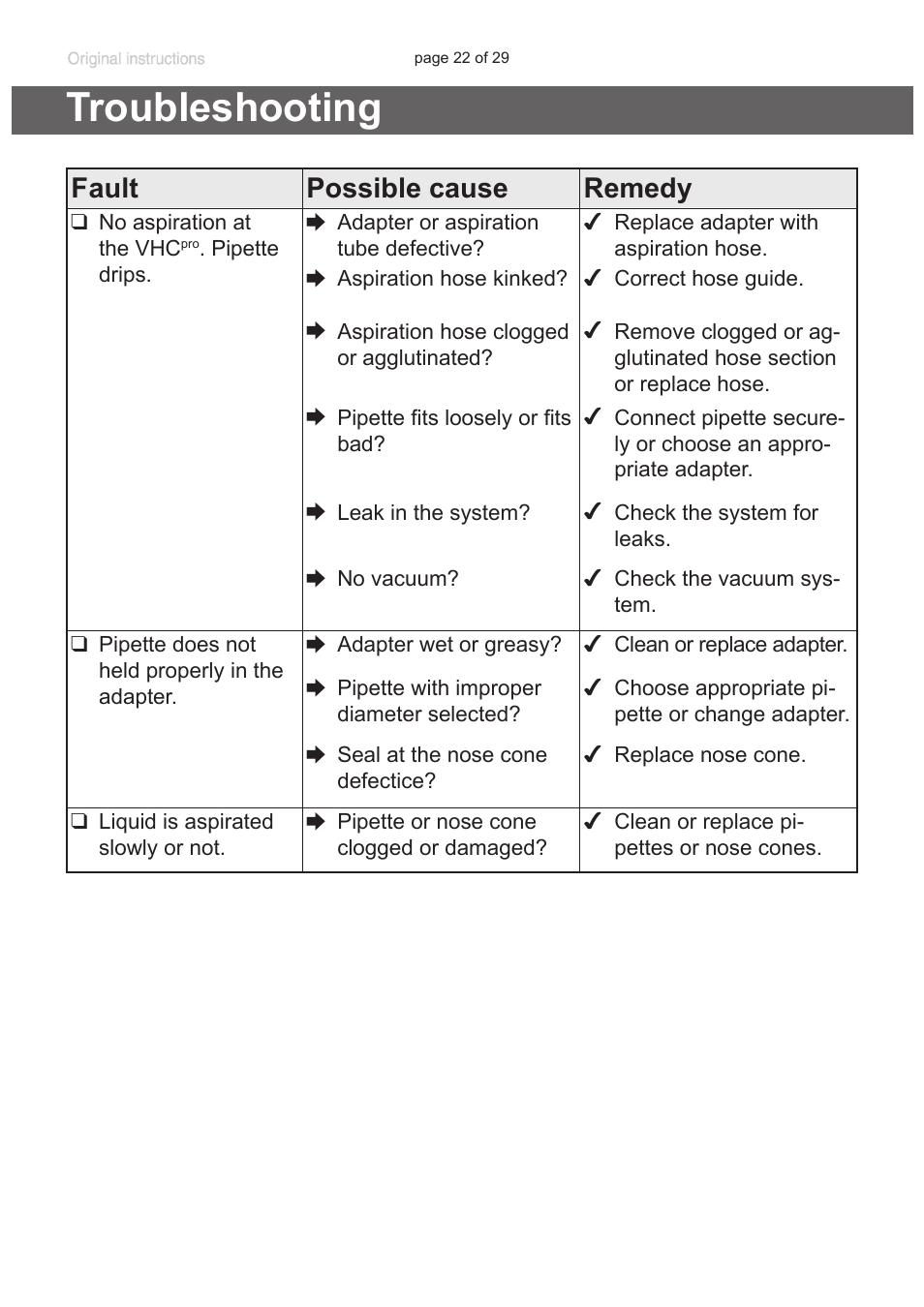 Troubleshooting, Fault possible cause remedy | VACUUBRAND 8-channel tip adapter with ejector User Manual | Page 22 / 29