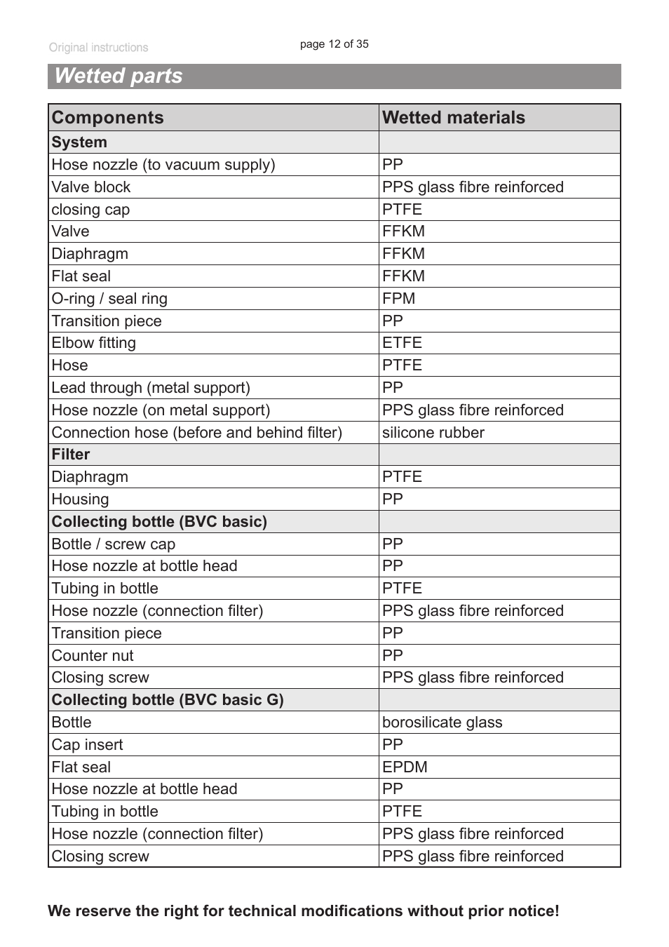 Wetted parts | VACUUBRAND BVC basic G User Manual | Page 12 / 35