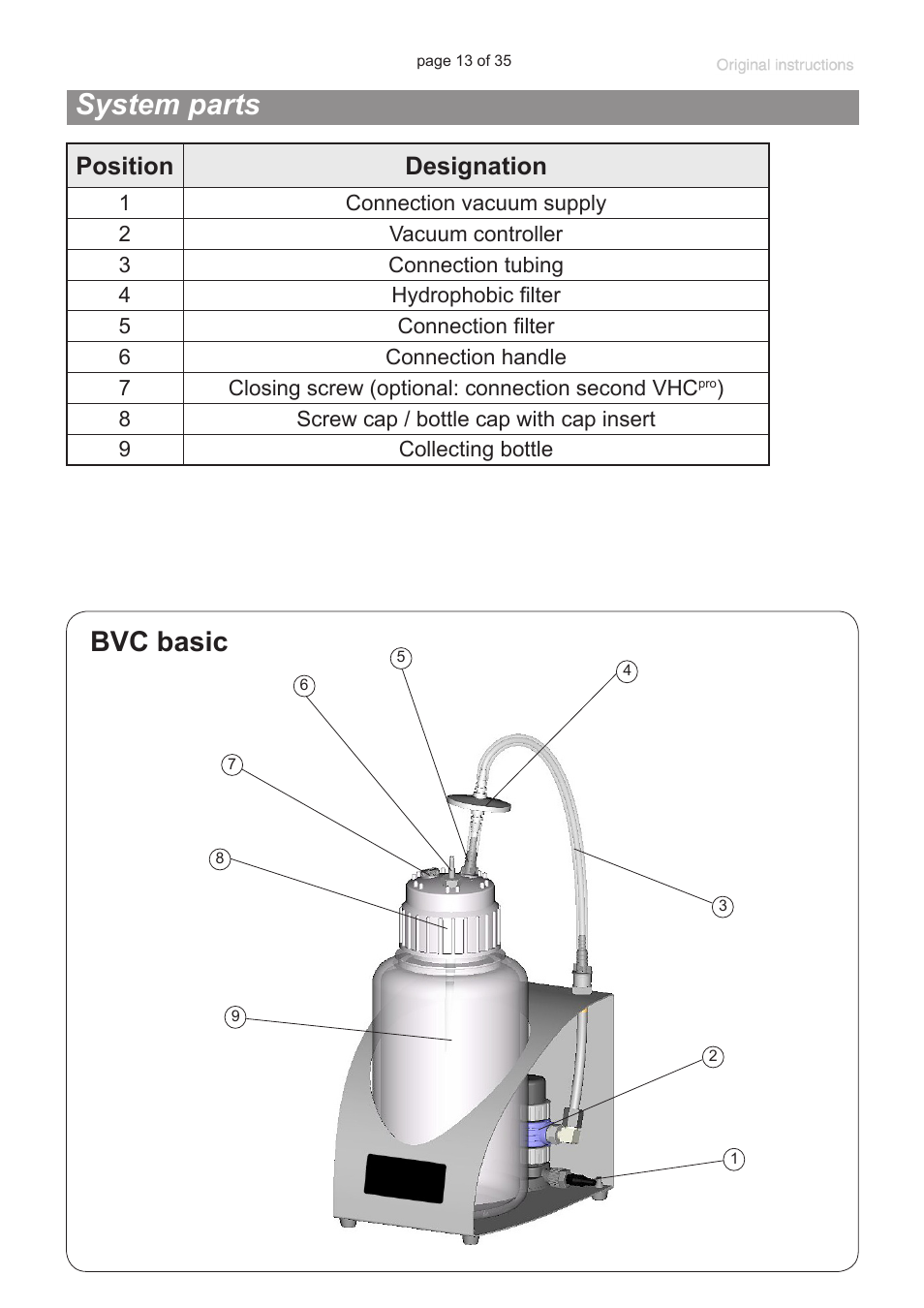 System parts, Bvc basic, Position designation | VACUUBRAND BVC basic G User Manual | Page 13 / 35