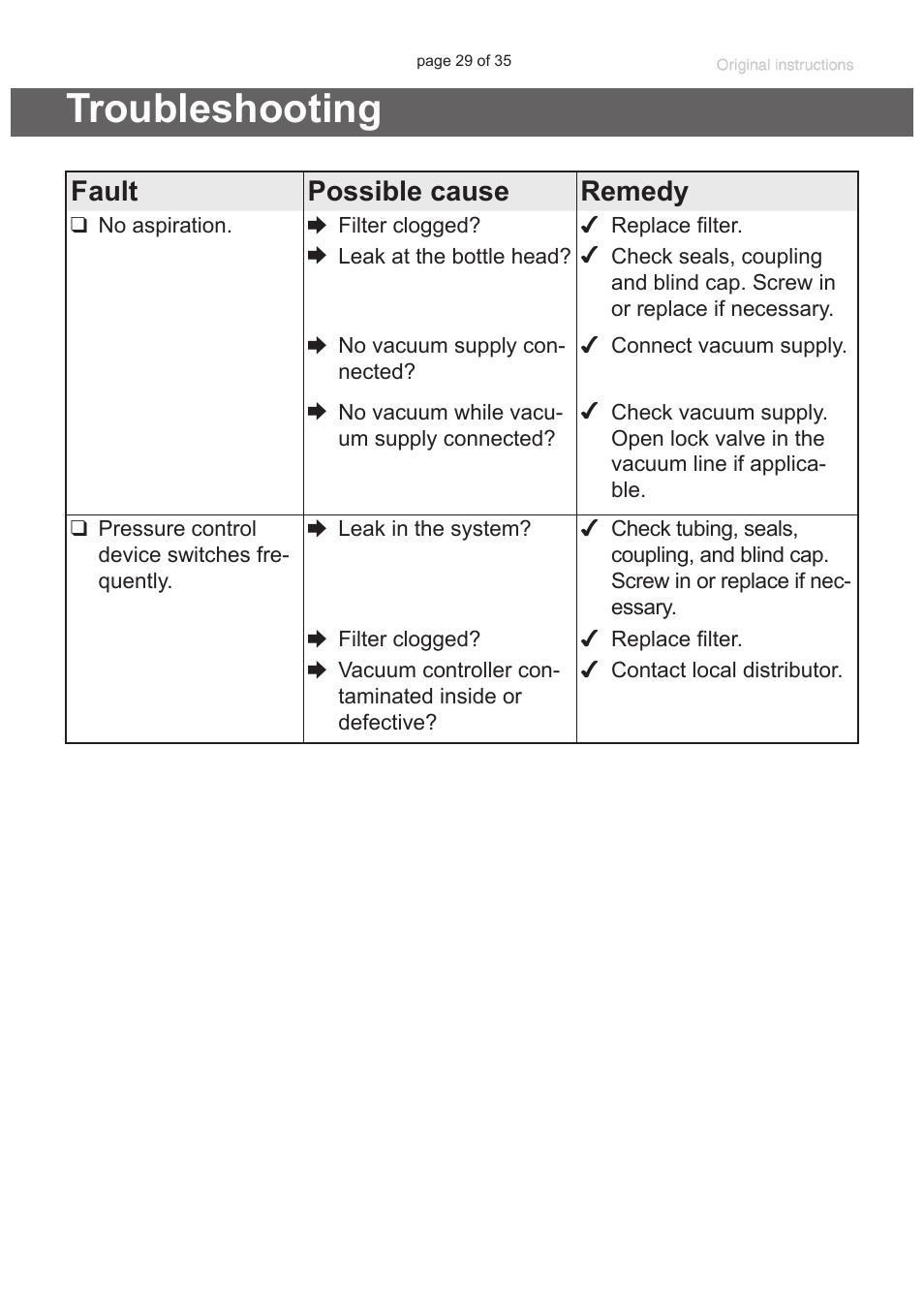 Troubleshooting, Fault possible cause remedy | VACUUBRAND BVC basic G User Manual | Page 29 / 35