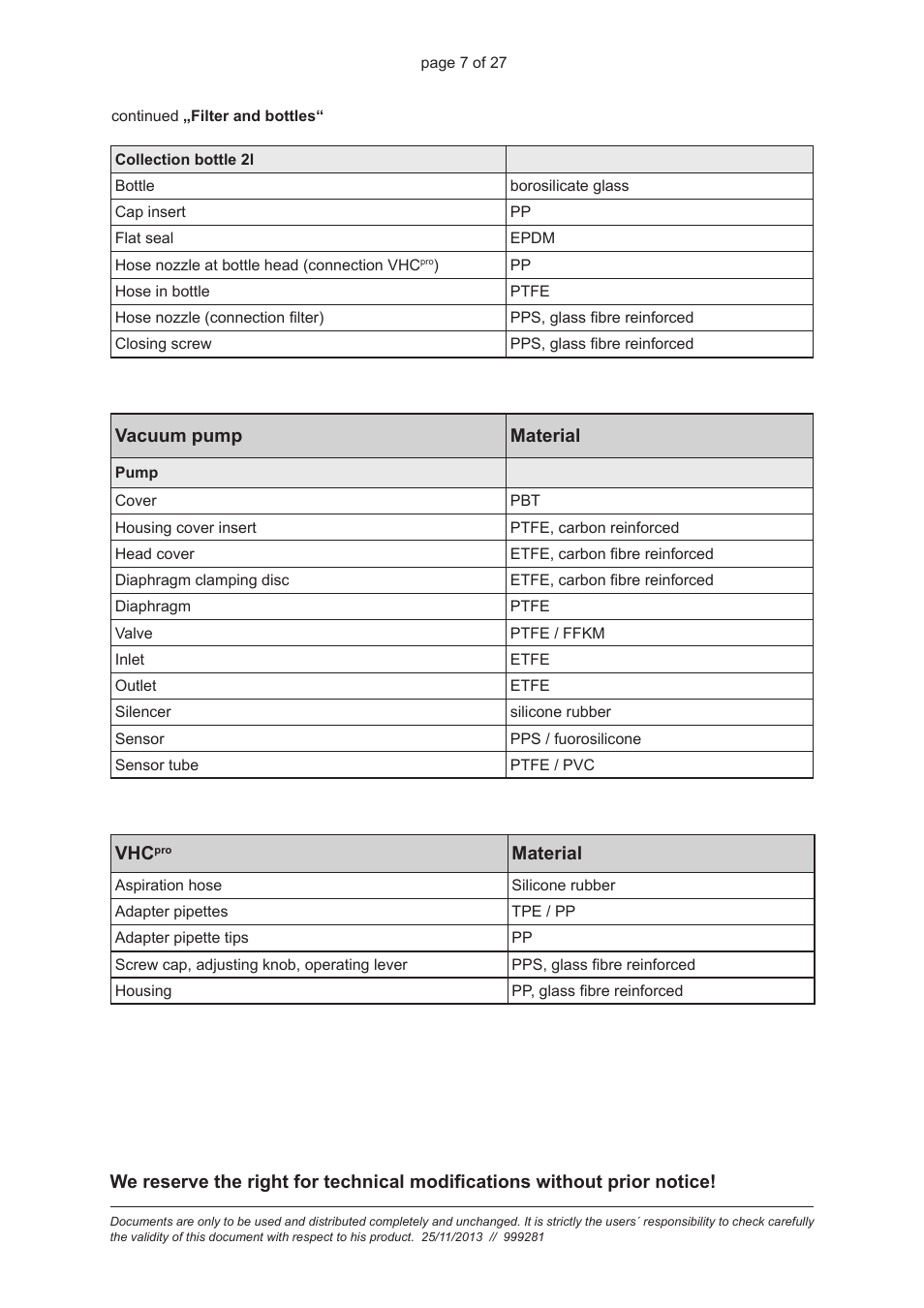 VACUUBRAND VHC Pro User Manual | Page 7 / 27