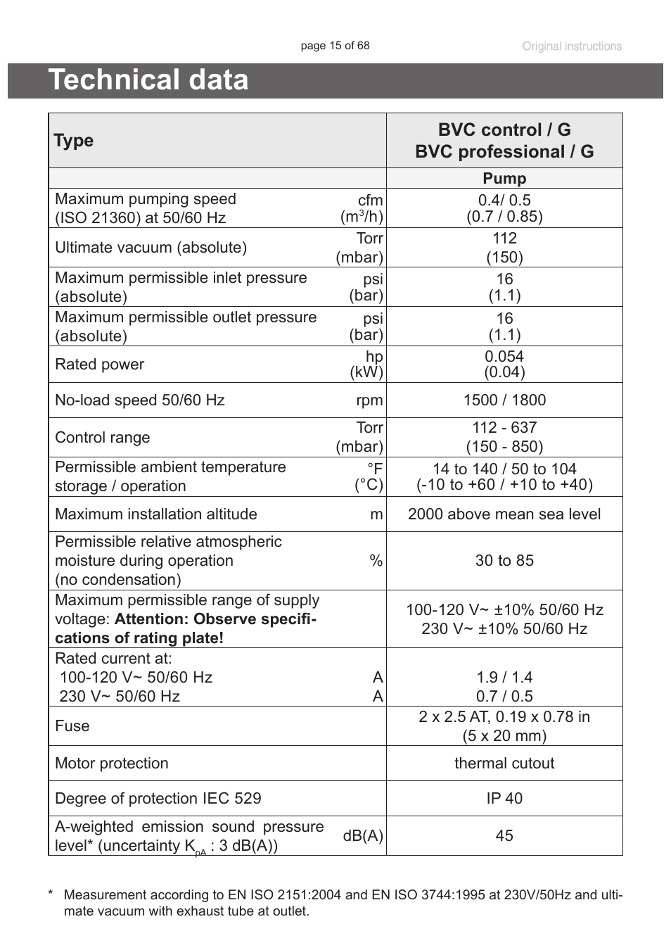 Technical data | VACUUBRAND BVC professional G User Manual | Page 15 / 68