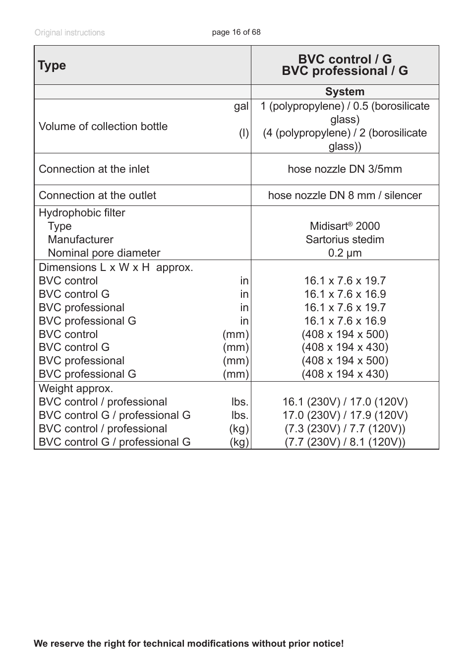 VACUUBRAND BVC professional G User Manual | Page 16 / 68