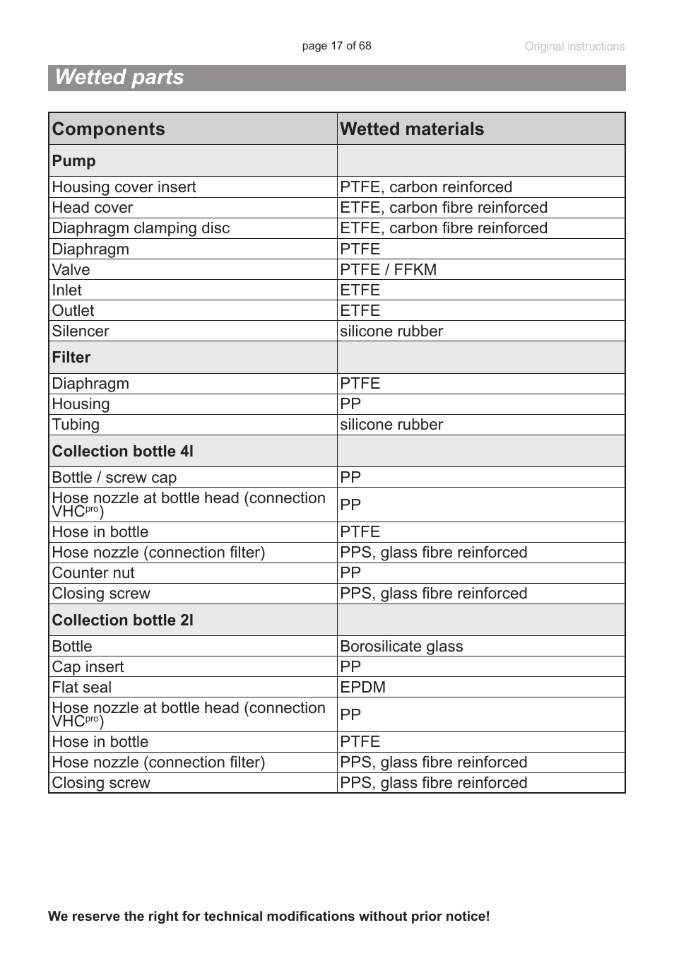 Wetted parts | VACUUBRAND BVC professional G User Manual | Page 17 / 68