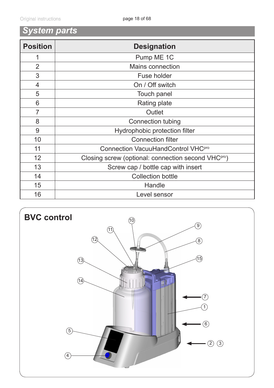 System parts, Bvc control, Position designation | VACUUBRAND BVC professional G User Manual | Page 18 / 68