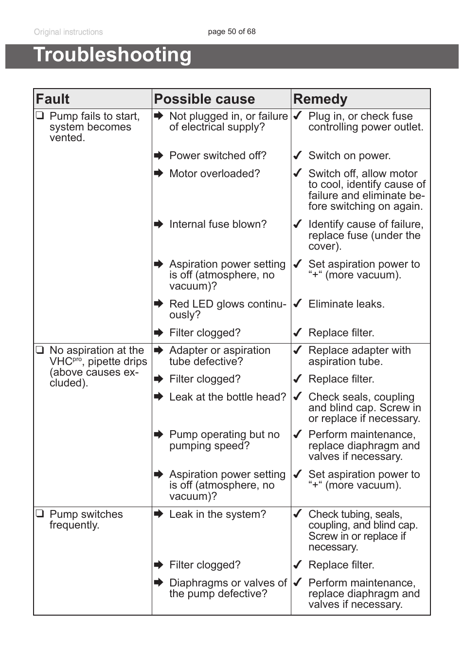 Troubleshooting, Fault possible cause remedy | VACUUBRAND BVC professional G User Manual | Page 50 / 68