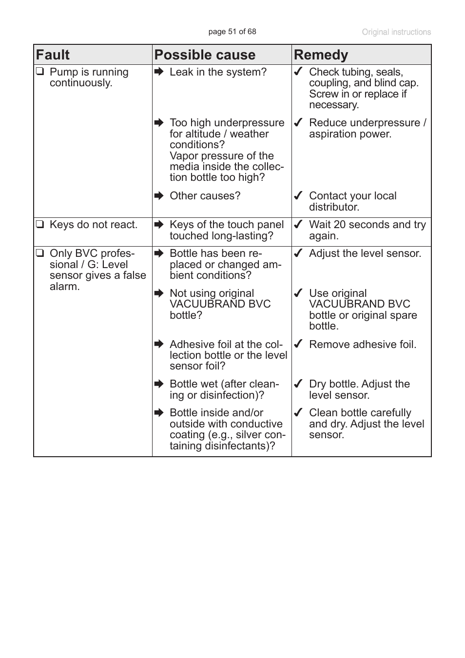 Fault possible cause remedy | VACUUBRAND BVC professional G User Manual | Page 51 / 68