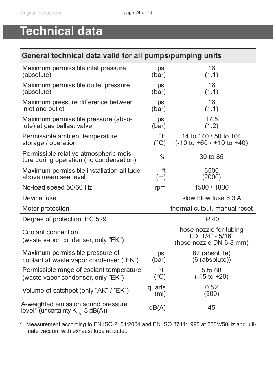 Technical data, Echnical data”, pg. 24) | VACUUBRAND MZ 2C NT +AK+M+D User Manual | Page 24 / 74