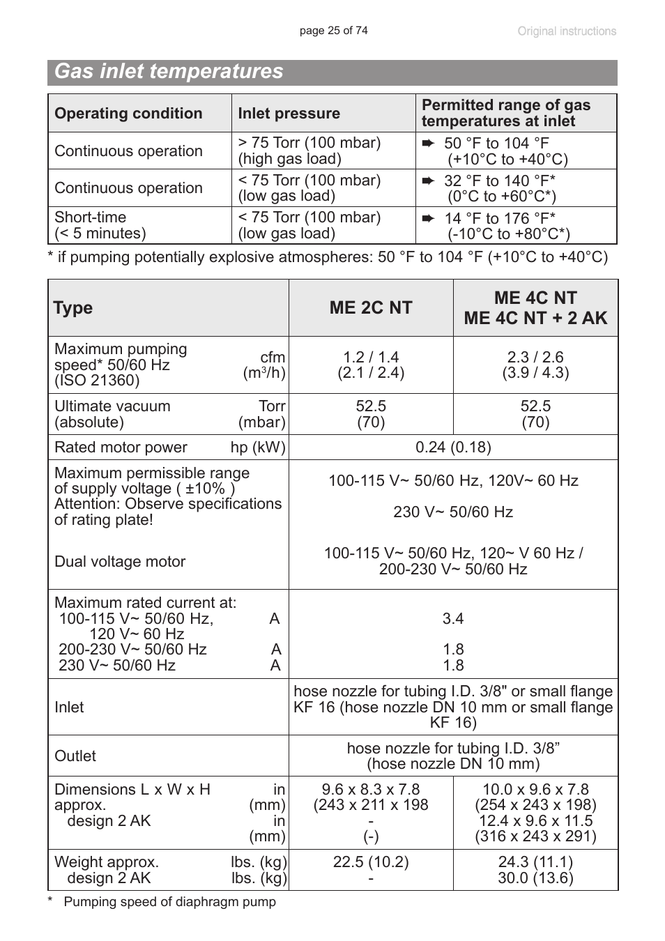Gas inlet temperatures | VACUUBRAND MZ 2C NT +AK+M+D User Manual | Page 25 / 74