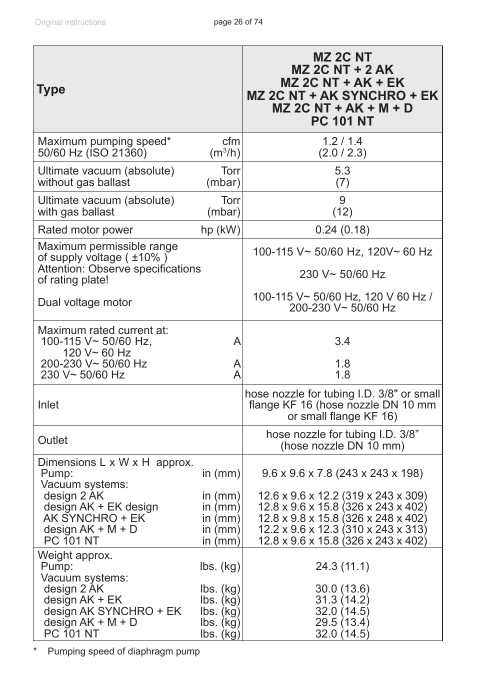 VACUUBRAND MZ 2C NT +AK+M+D User Manual | Page 26 / 74