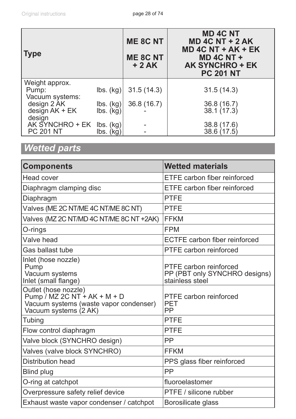 Wetted parts | VACUUBRAND MZ 2C NT +AK+M+D User Manual | Page 28 / 74