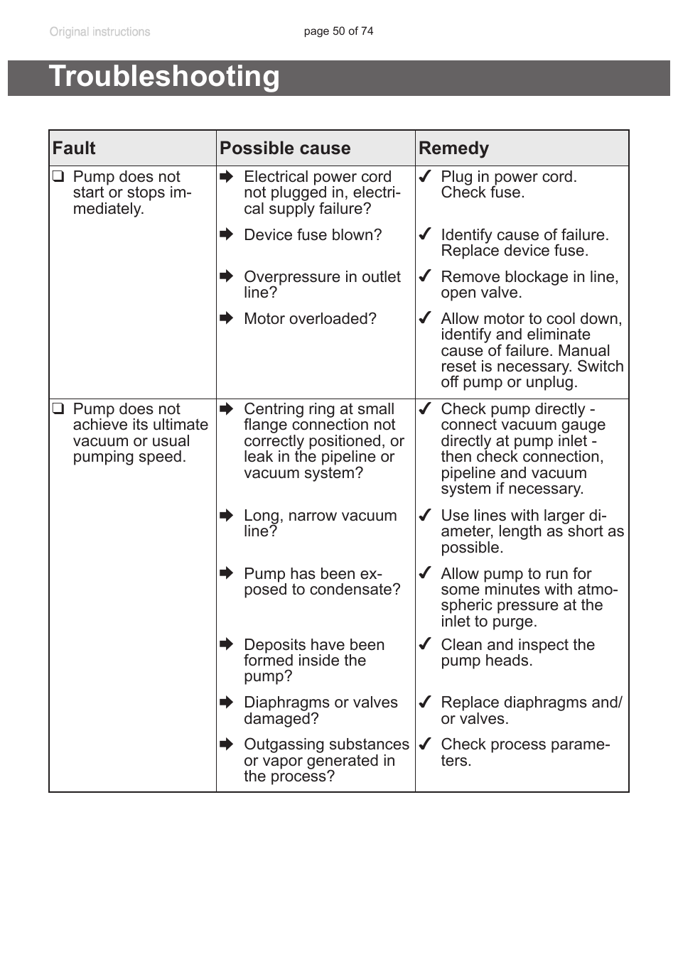 Troubleshooting | VACUUBRAND MZ 2C NT +AK+M+D User Manual | Page 50 / 74