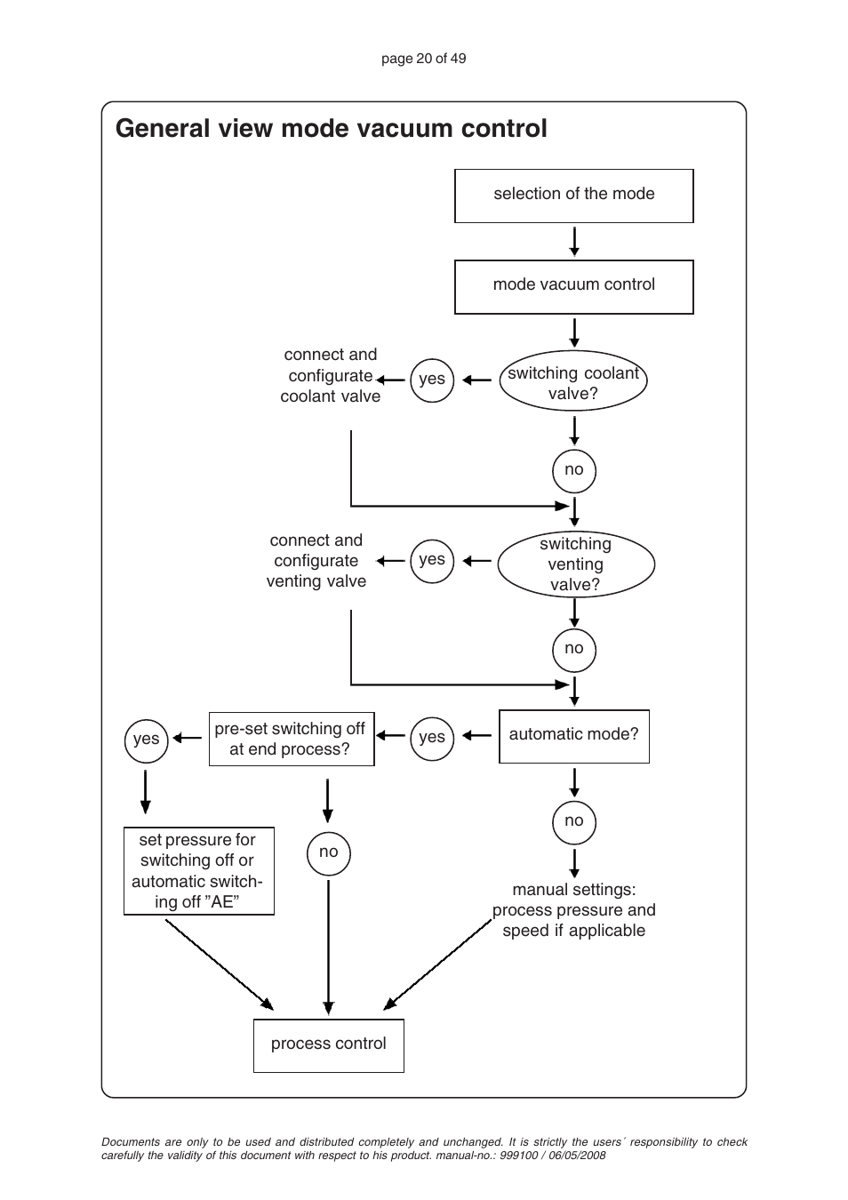 General view mode vacuum control | VACUUBRAND PC 2001 VARIO User Manual | Page 20 / 49