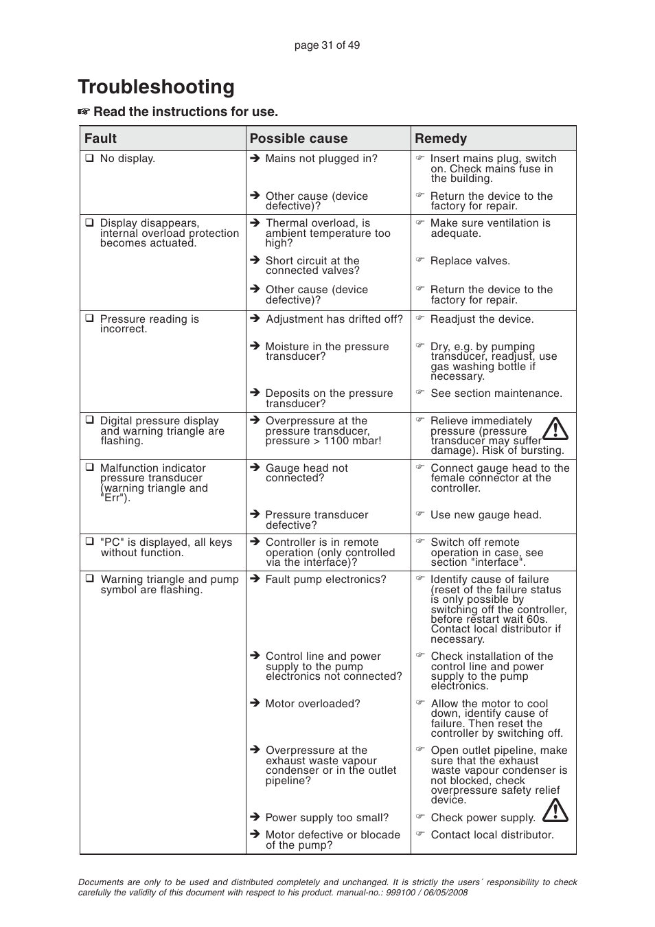 Troubleshooting | VACUUBRAND PC 2001 VARIO User Manual | Page 31 / 49