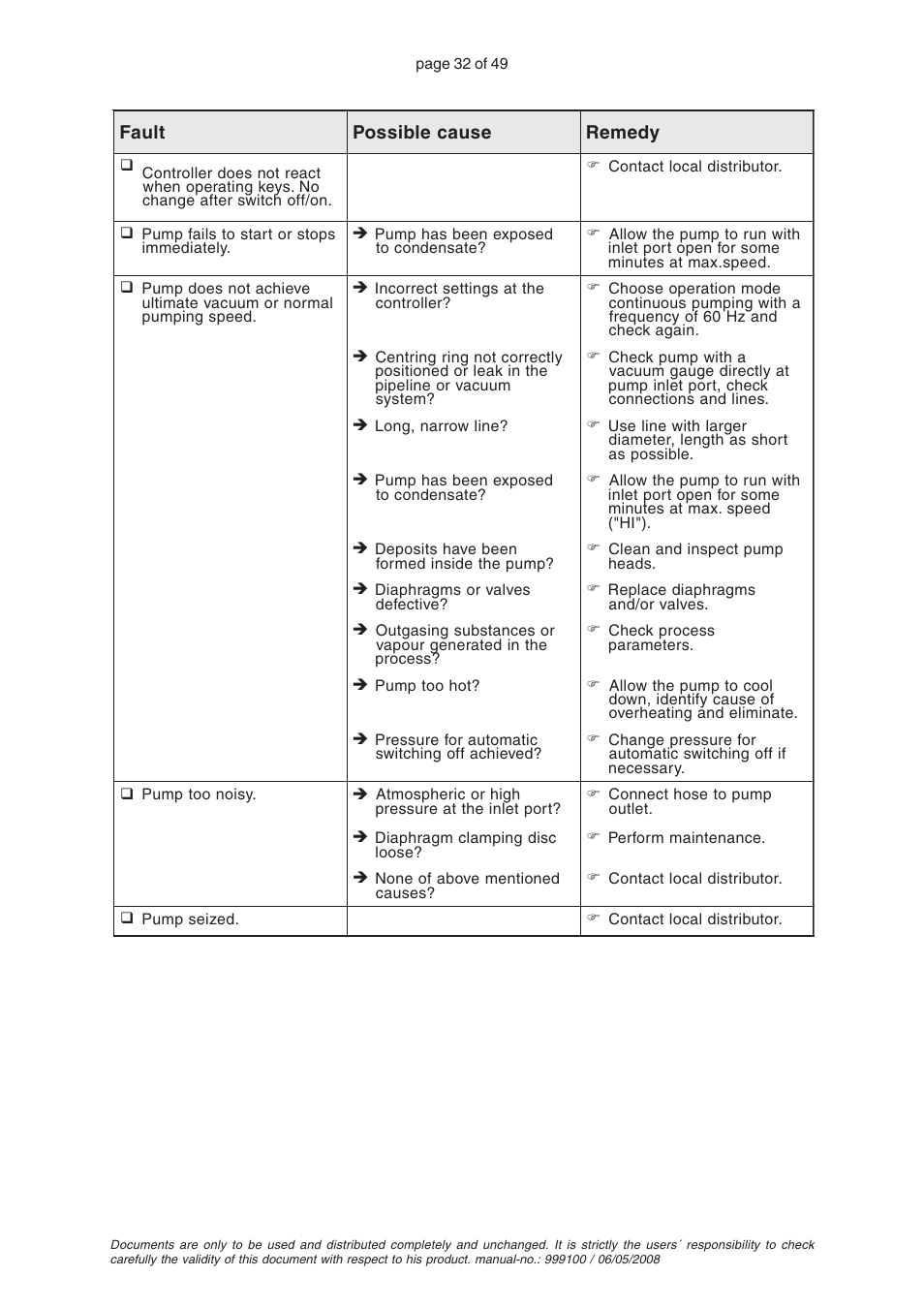 VACUUBRAND PC 2001 VARIO User Manual | Page 32 / 49