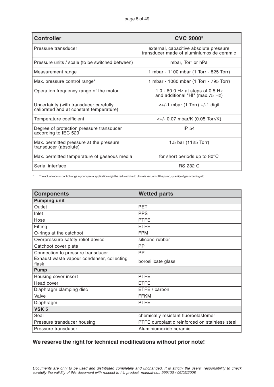 VACUUBRAND PC 2001 VARIO User Manual | Page 8 / 49