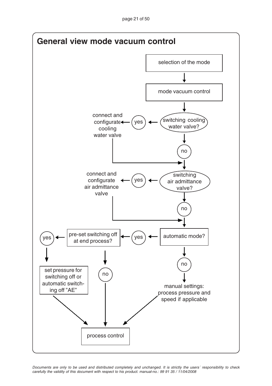 General view mode vacuum control | VACUUBRAND PC 2001TE VARIO User Manual | Page 21 / 50