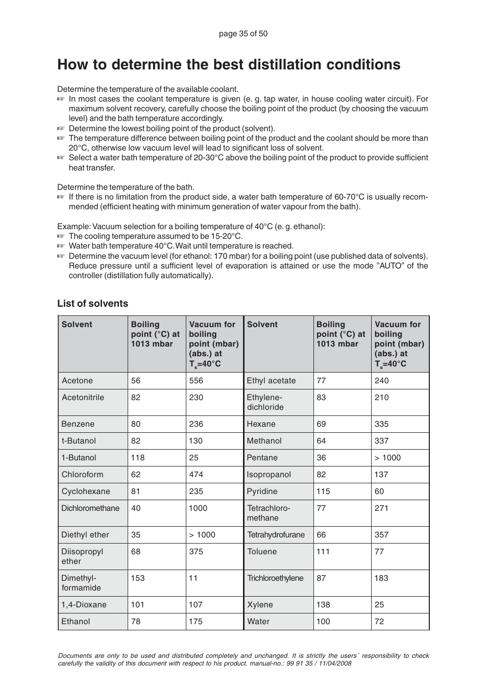 How to determine the best distillation conditions | VACUUBRAND PC 2001TE VARIO User Manual | Page 35 / 50