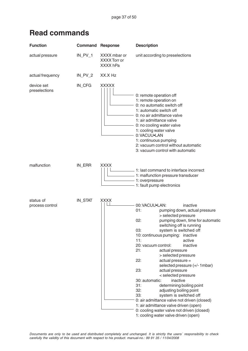 Read commands | VACUUBRAND PC 2001TE VARIO User Manual | Page 37 / 50