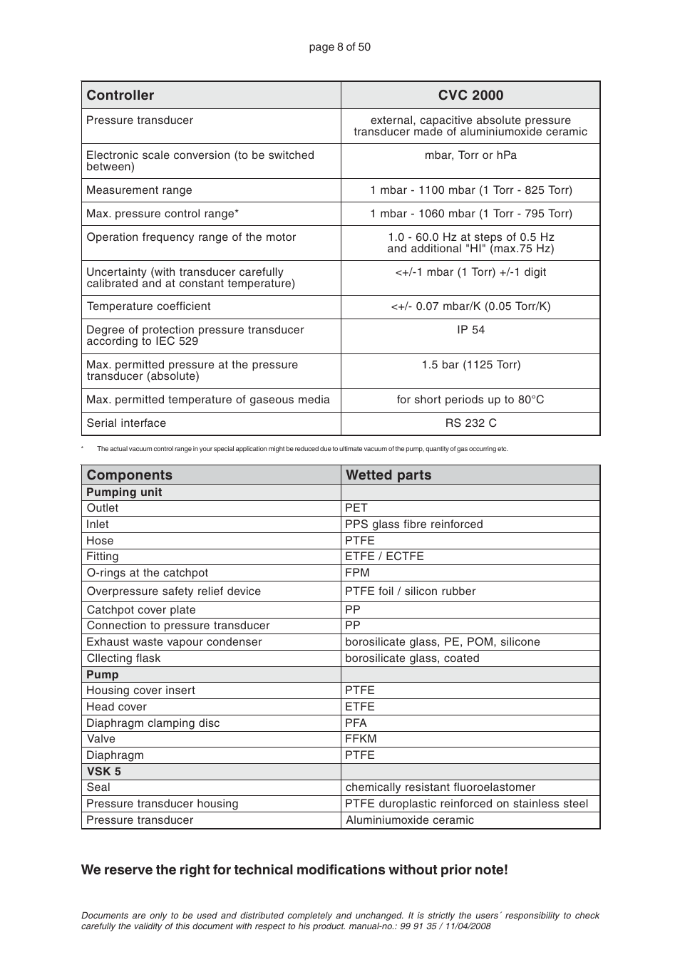 VACUUBRAND PC 2001TE VARIO User Manual | Page 8 / 50