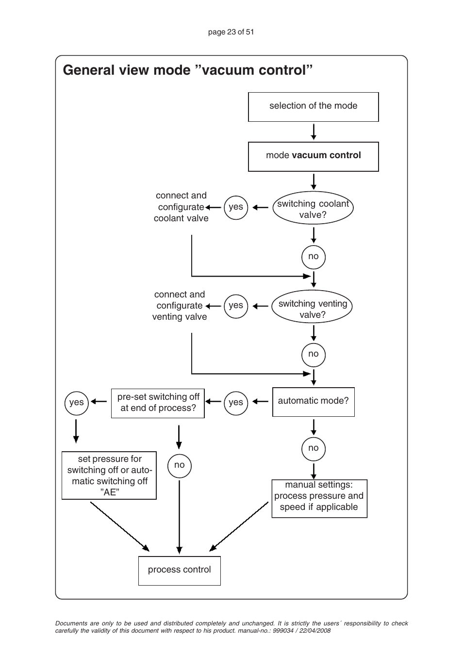 General view mode "vacuum control, General view mode ”vacuum control | VACUUBRAND MZ 2C VARIO User Manual | Page 23 / 51