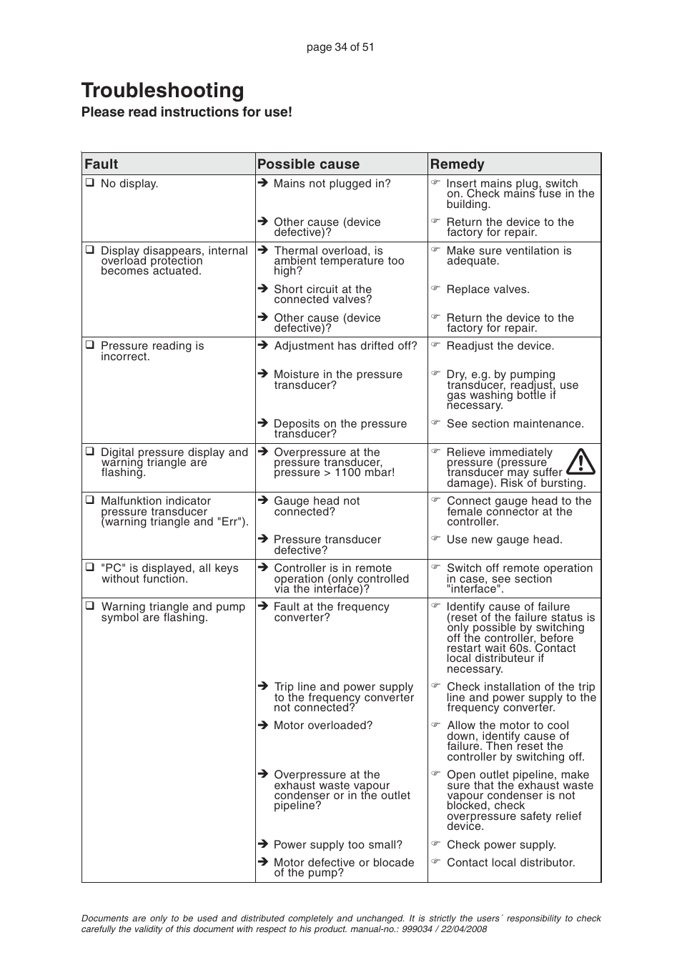 Troubleshooting | VACUUBRAND MZ 2C VARIO User Manual | Page 34 / 51