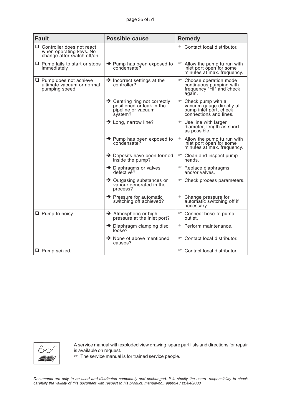 VACUUBRAND MZ 2C VARIO User Manual | Page 35 / 51