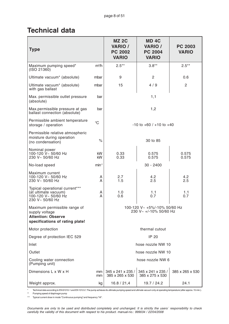 Technical data | VACUUBRAND MZ 2C VARIO User Manual | Page 8 / 51